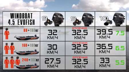 Увеличение мощности мотора Mercury с 15 до 20 л.с. Увеличение мощности мотора Mercury с 15 до 20 л.с.