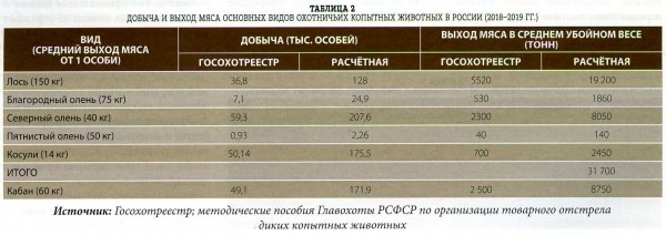 ДИКОЕ МЯСО ДИКОЕ МЯСО