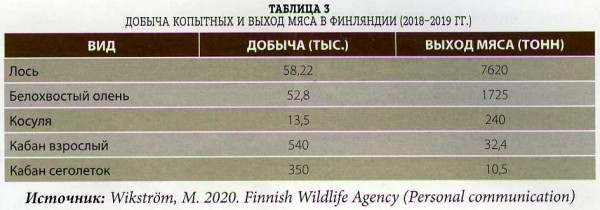 ДИКОЕ МЯСО ДИКОЕ МЯСО