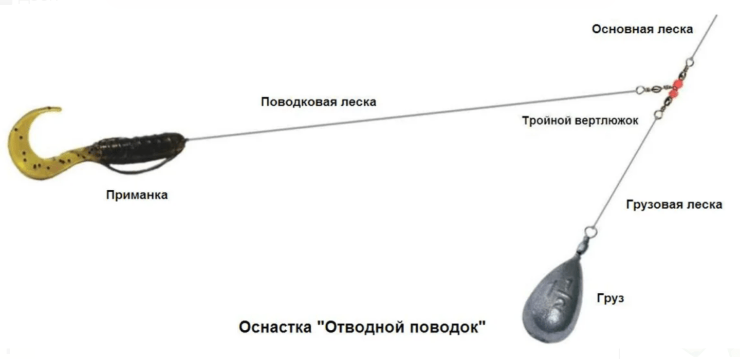 Рыбалка на спиннинг для начинающих. Схема оснастки отводного поводка. Схема монтажа отводного поводка. Монтаж снасти ловли на отводной поводок. Схема сборки отводного поводка.